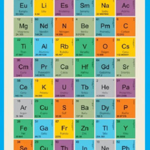 Tabelul periodic al elementelor explicat