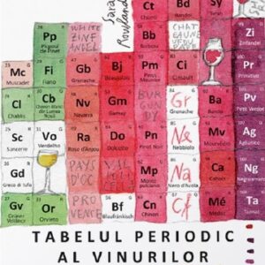 Tabelul periodic al vinurilor